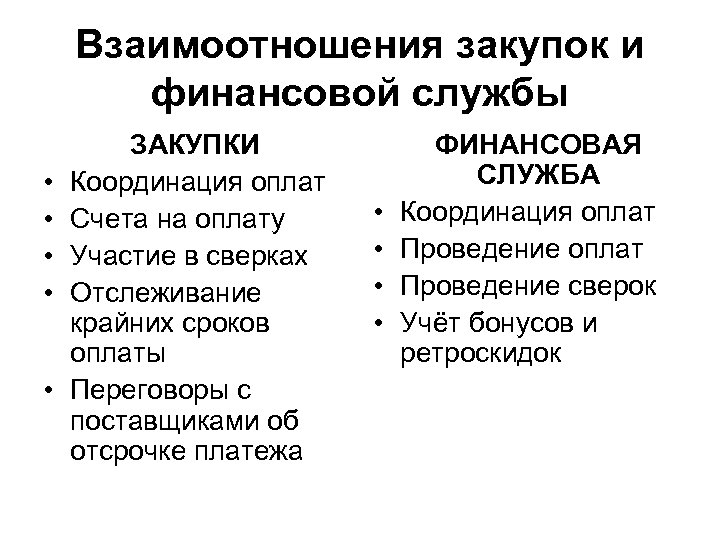 Взаимоотношения закупок и финансовой службы • • • ЗАКУПКИ Координация оплат Счета на оплату