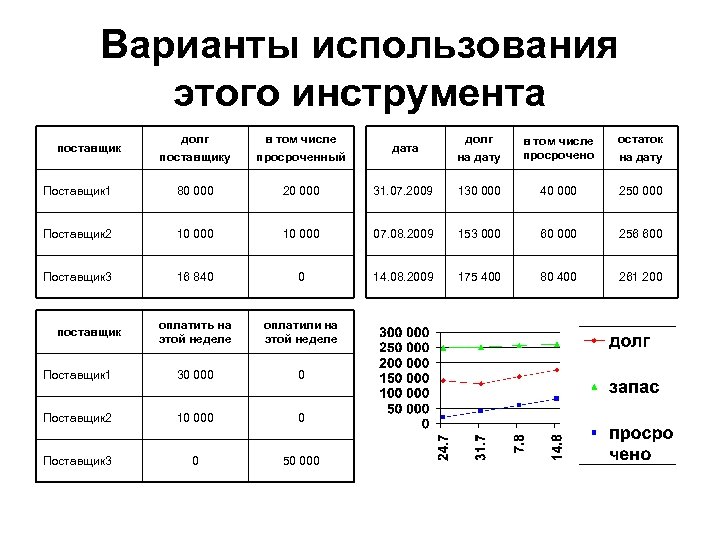 Варианты использования этого инструмента долг поставщику в том числе просроченный дата долг на дату
