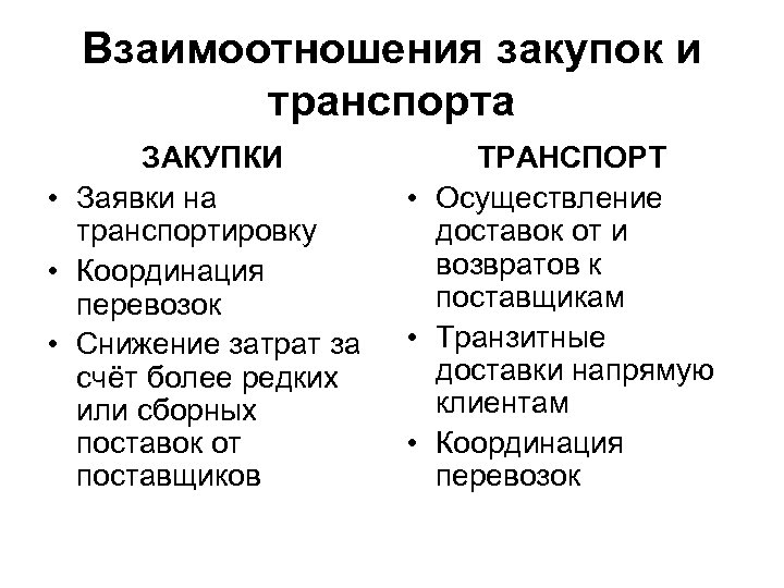 Взаимоотношения закупок и транспорта ЗАКУПКИ • Заявки на транспортировку • Координация перевозок • Снижение