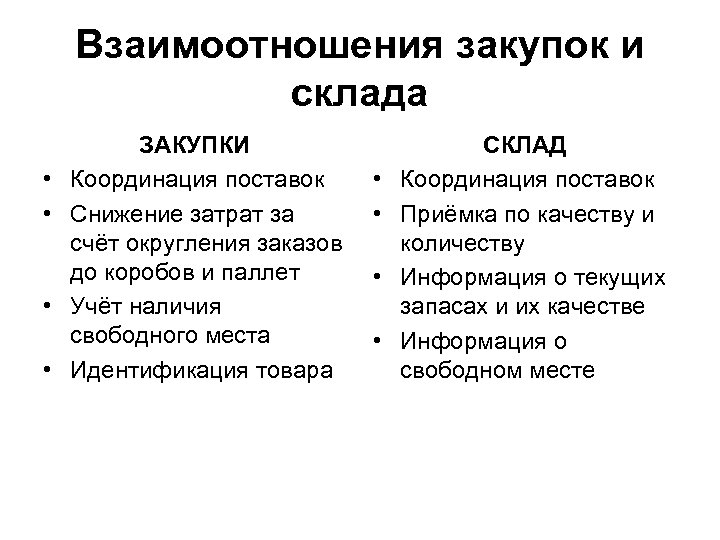 Взаимоотношения закупок и склада • • ЗАКУПКИ Координация поставок Снижение затрат за счёт округления