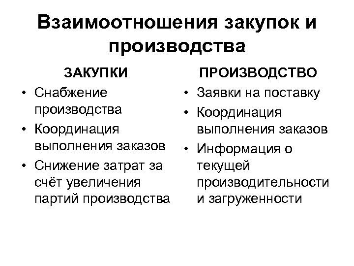 Взаимоотношения закупок и производства ЗАКУПКИ ПРОИЗВОДСТВО • Снабжение • Заявки на поставку производства •