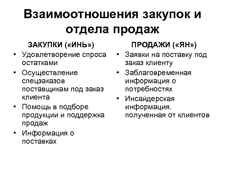 Взаимоотношения закупок и отдела продаж • • ЗАКУПКИ ( «ИНЬ» ) Удовлетворение спроса остатками