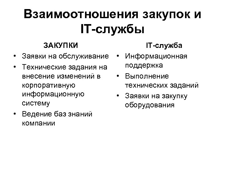 Взаимоотношения закупок и IT-службы ЗАКУПКИ IT-служба • Заявки на обслуживание • Информационная поддержка •