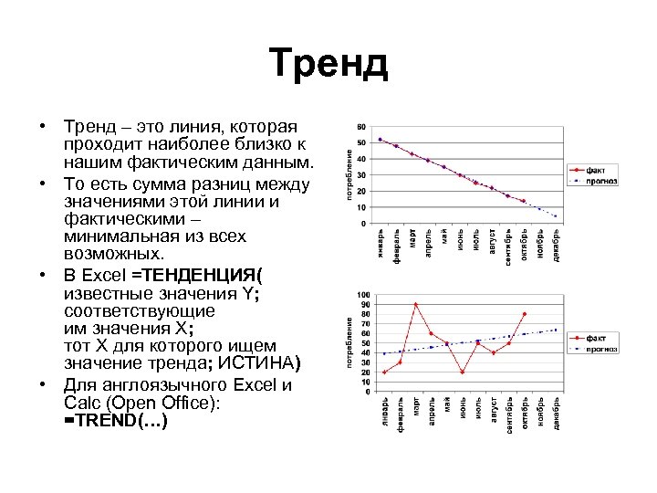 Тренд • Тренд – это линия, которая проходит наиболее близко к нашим фактическим данным.