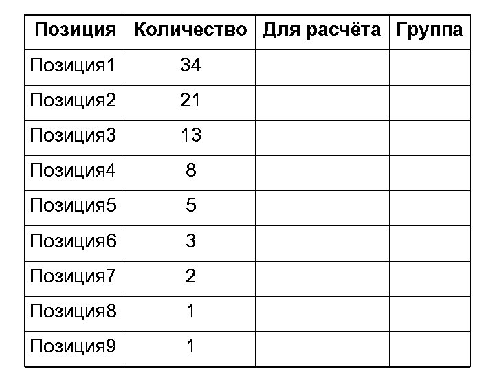 Позиция Количество Для расчёта Группа Позиция 1 34 Позиция 2 21 Позиция 3 13