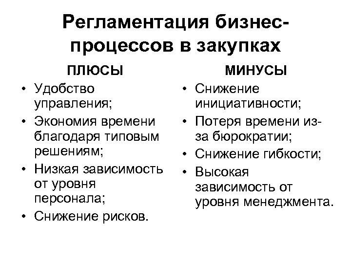 Регламентация бизнеспроцессов в закупках • • ПЛЮСЫ Удобство управления; Экономия времени благодаря типовым решениям;