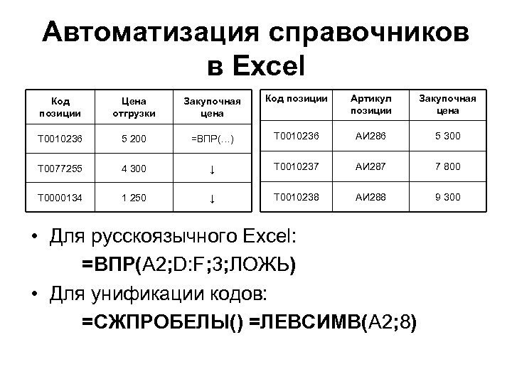 Автоматизация справочников в Excel Код позиции Цена отгрузки Закупочная цена Код позиции Артикул позиции