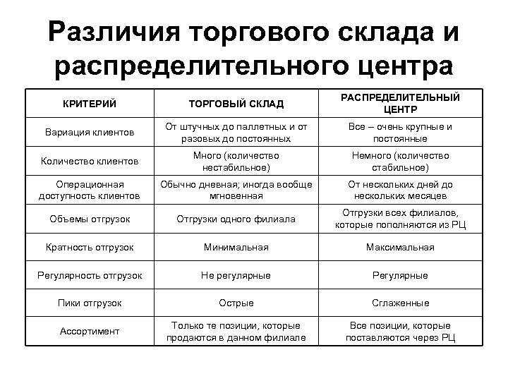 Отличие центра. Сравнительная характеристика складов и распределительных центров. Различие склада и распределительного центра. Сравнительная характеристика складов. Склад и распределительный центр отличия.