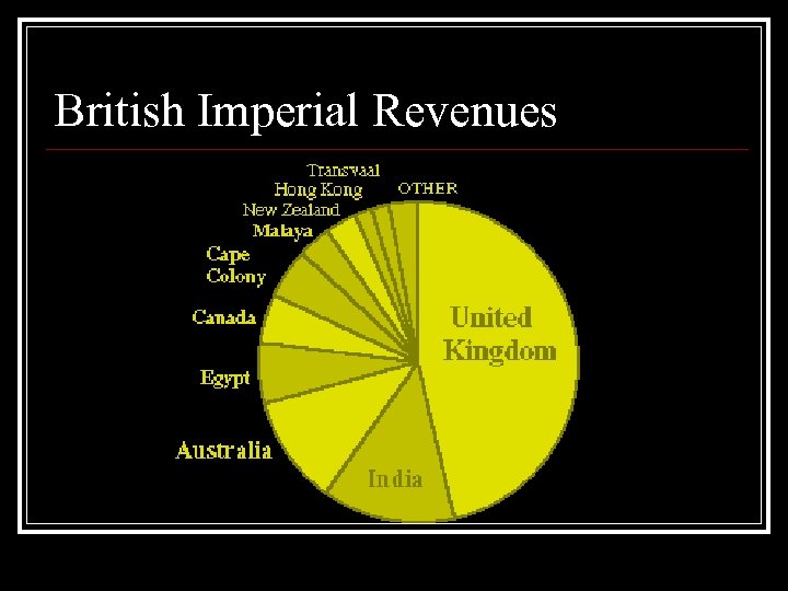British Imperial Revenues 