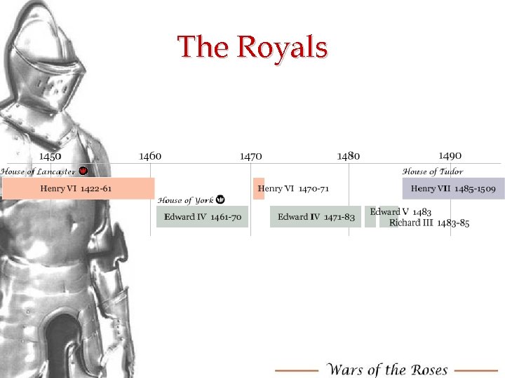 The Royals 