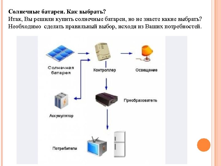 Солнечные батареи. Как выбрать? Итак, Вы решили купить солнечные батареи, но не знаете какие