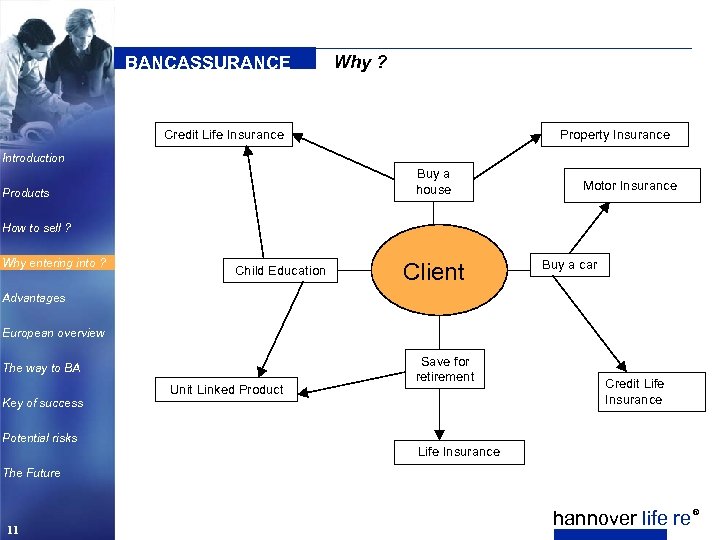BANCASSURANCE Why ? Credit Life Insurance Property Insurance Introduction Buy a house Products Motor
