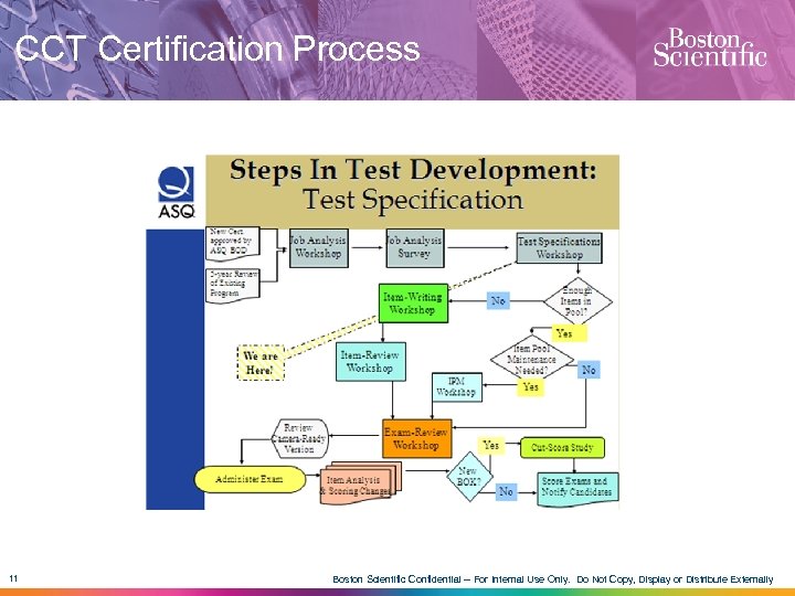 CCT Certification Process 11 Boston Scientific Confidential -- For Internal Use Only. Do Not