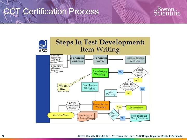 CCT Certification Process 15 Boston Scientific Confidential -- For Internal Use Only. Do Not