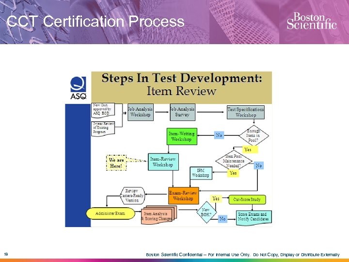 CCT Certification Process 18 Boston Scientific Confidential -- For Internal Use Only. Do Not
