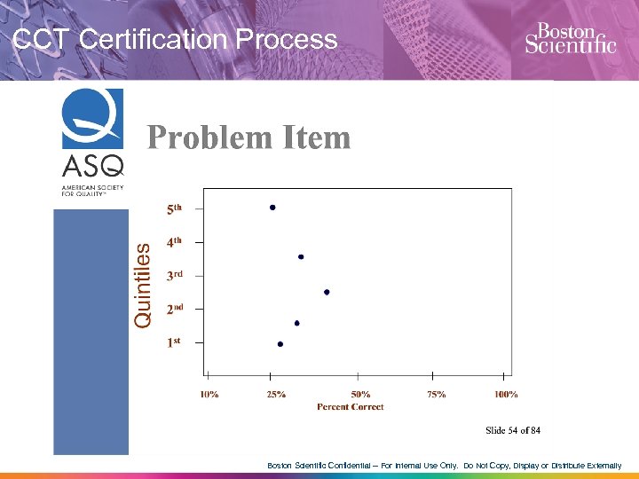 CCT Certification Process Boston Scientific Confidential -- For Internal Use Only. Do Not Copy,