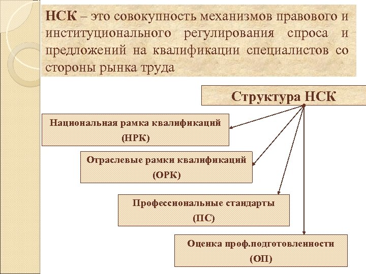 Совокупность механизмов