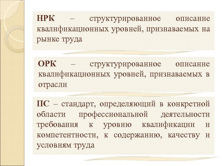 НРК – структурированное описание квалификационных уровней, признаваемых на рынке труда ОРК – структурированное описание