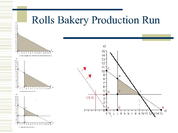 Rolls Bakery Production Run 