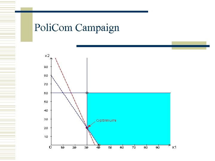 Poli. Com Campaign 