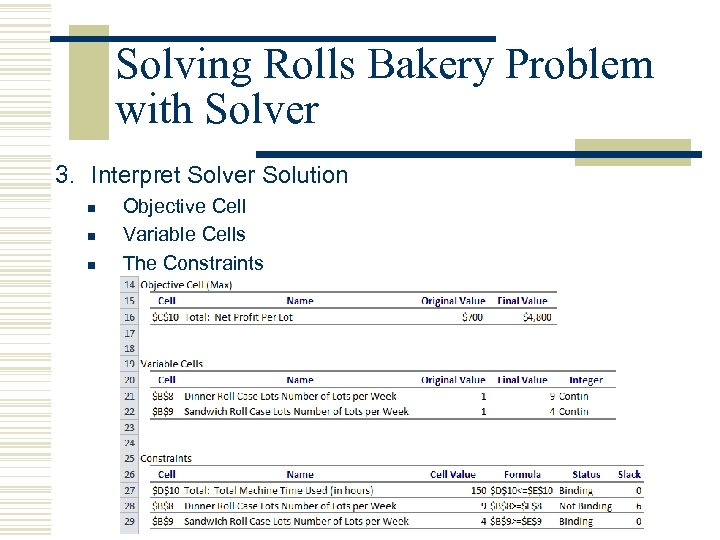 Solving Rolls Bakery Problem with Solver 3. Interpret Solver Solution n Objective Cell Variable