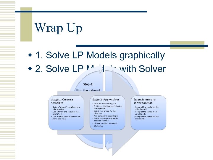 Wrap Up w 1. Solve LP Models graphically w 2. Solve LP Models with