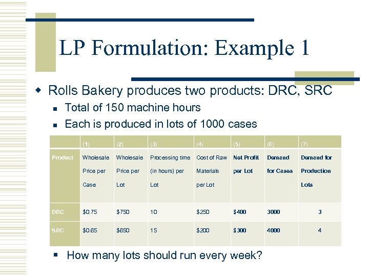 LP Formulation: Example 1 w Rolls Bakery produces two products: DRC, SRC n n