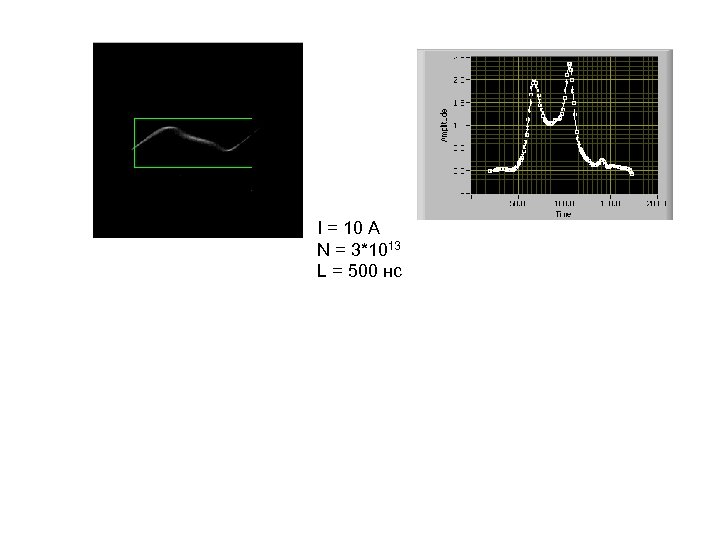I = 10 A N = 3*1013 L = 500 нс 