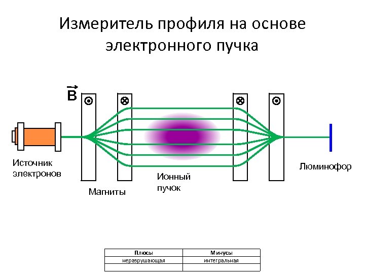 Пластина покрытая люминофором для преобразования рентгеновского изображения 5