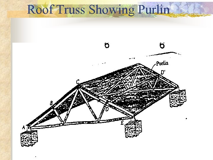 Roof Truss Showing Purlin 