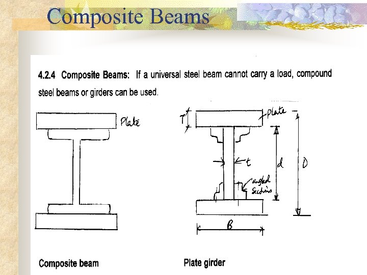 Composite Beams 