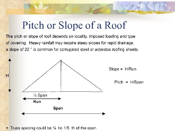 Pitch or Slope of a Roof 