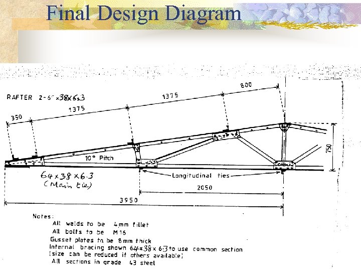 Final Design Diagram 