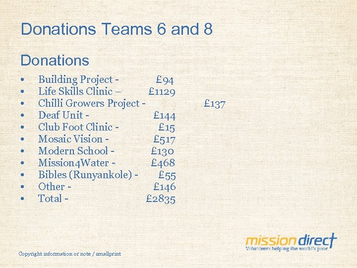 Donations Teams 6 and 8 Donations • • • Building Project £ 94 Life