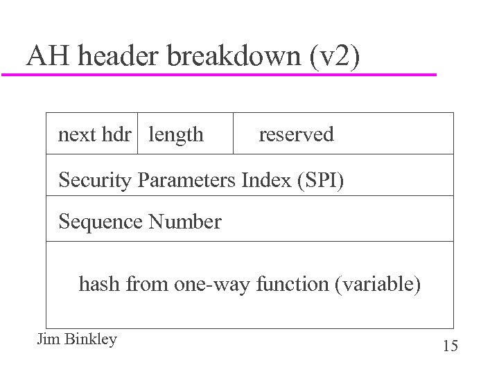 AH header breakdown (v 2) next hdr length reserved Security Parameters Index (SPI) Sequence