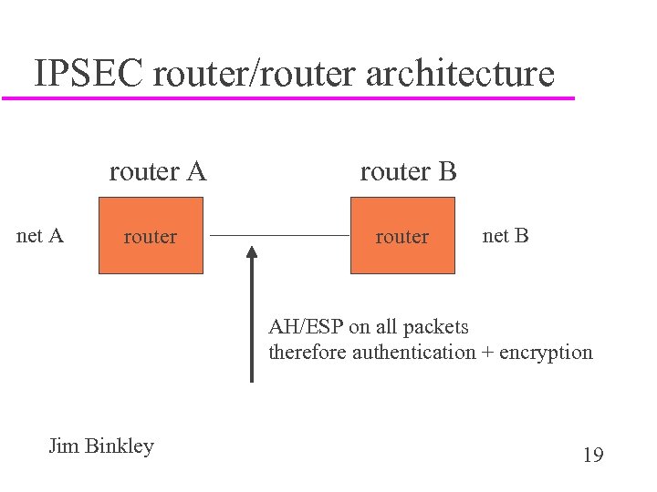 IPSEC router/router architecture router A net A router B router net B AH/ESP on