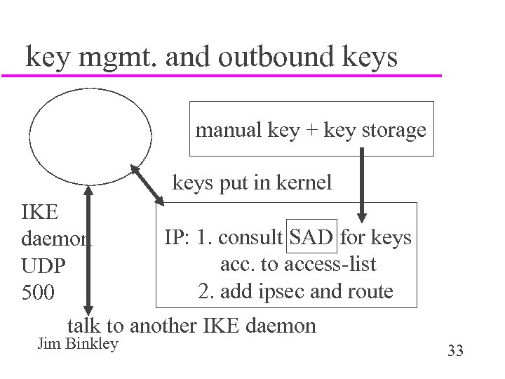 key mgmt. and outbound keys manual key + key storage keys put in kernel