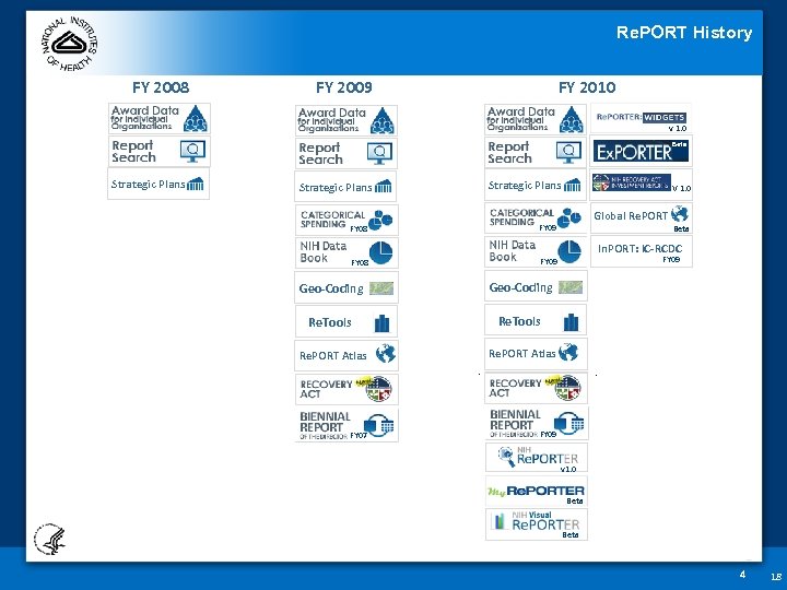 Re. PORT History FY 2008 FY 2009 FY 2010 v 1. 0 Beta Strategic