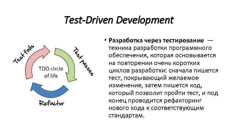 Test-Driven Development • Разработка через тестирование — техника разработки программного обеспечения, которая основывается на