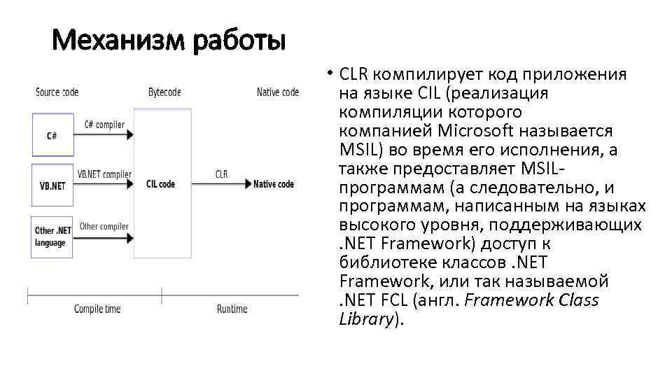 Механизм работы • CLR компилирует код приложения на языке CIL (реализация компиляции которого компанией