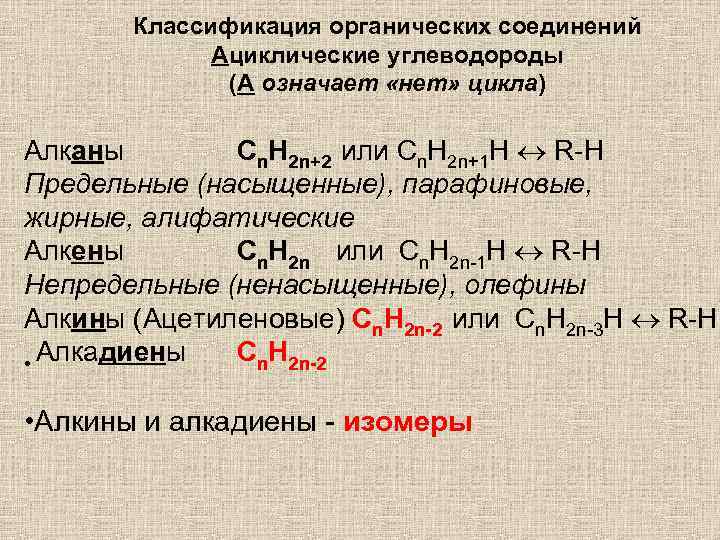 Классификация органических соединений Ациклические углеводороды (А означает «нет» цикла) Алканы Сn. H 2 n+2