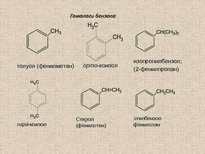 Гомологи бензола толуол (фенилметан) пара-ксилол орто-ксилол Стирол (фенилэтен) изопропилбензол; (2 -фенилпропан) этилбензол фенилэтан 