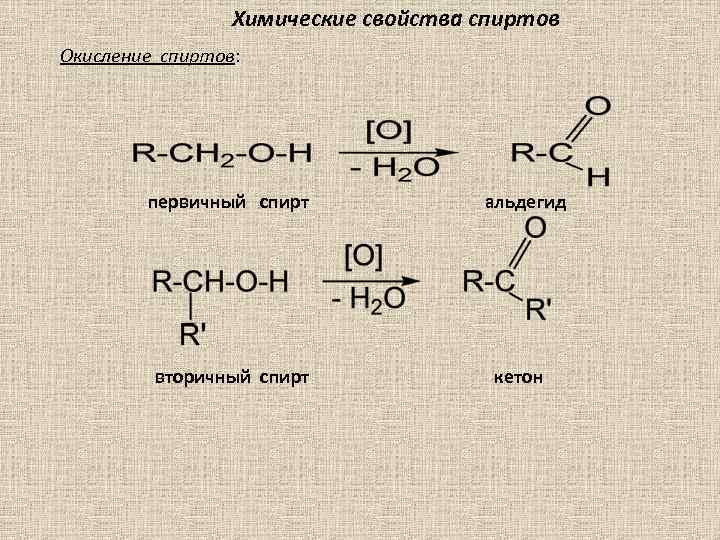 Химические свойства спиртов Окисление спиртов: первичный спирт альдегид вторичный спирт кетон 