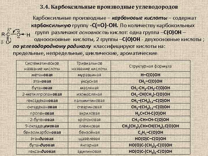 3. 4. Карбоксильные производные углеводородов Карбоксильные производные – карбоновые кислоты – содержат карбоксильную группу