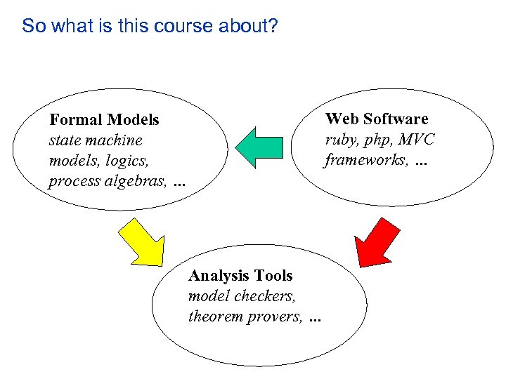 So what is this course about? Web Software ruby, php, MVC frameworks, … Formal