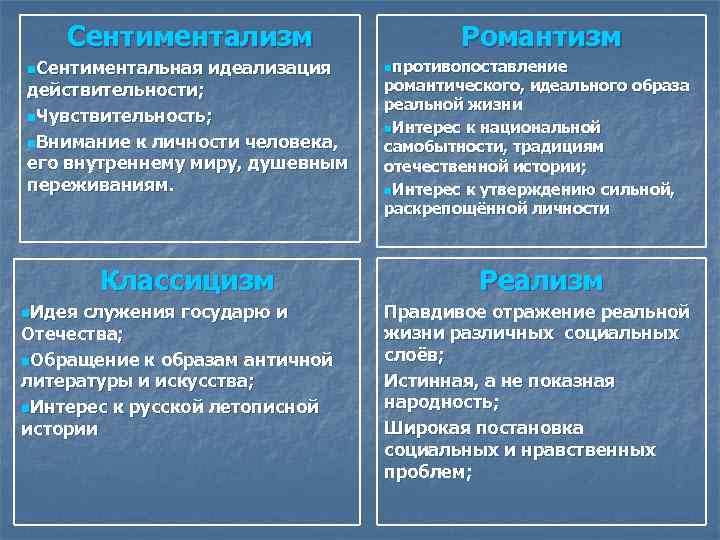 Сентиментализм n. Сентиментальная идеализация действительности; n. Чувствительность; n. Внимание к личности человека, его внутреннему