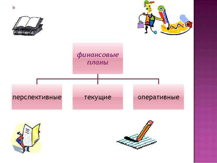 финансовые планы перспективные текущие оперативные 