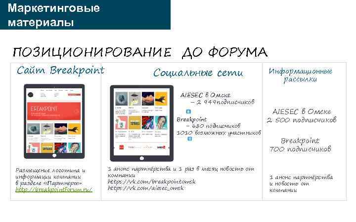 Маркетинговые материалы пространства ПОЗИЦИОНИРОВАНИЕ ДО ФОРУМА Сайт Breakpoint Социальные сети AIESEC в Омске –