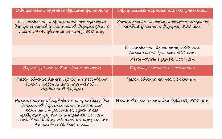 Официальный партнер буклета участника Официальный партнер пакета участника Изготовление информационных буклетов для участников и
