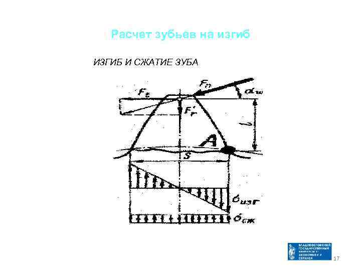 Расчет зубьев на изгиб ИЗГИБ И СЖАТИЕ ЗУБА 17 